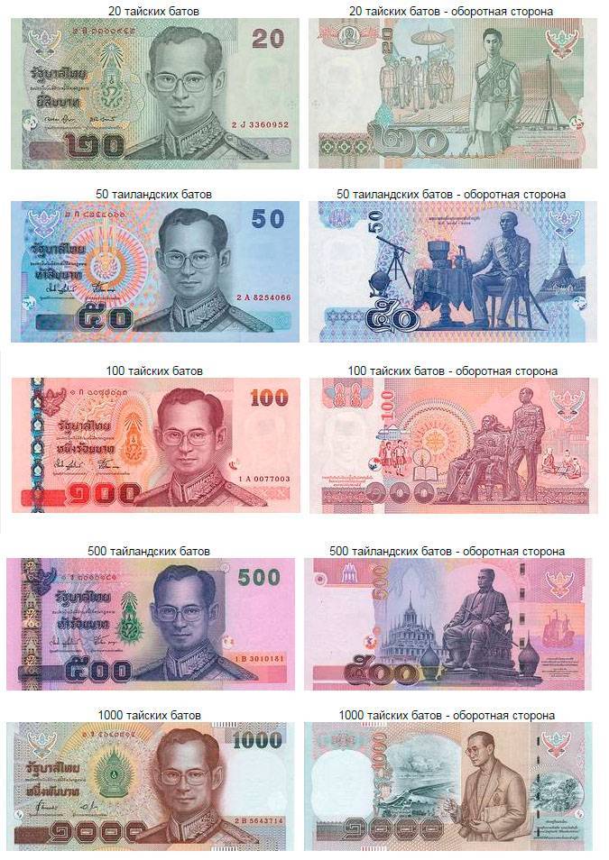 Какую валюту брать в тайланд - актуальная информация 2019