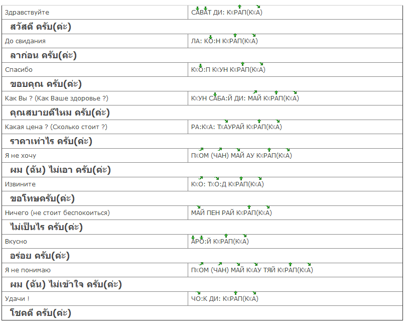 Перевод с тайского с картинки