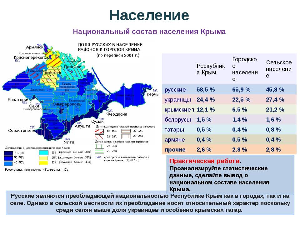Население севастополя: численность, состав, плотность