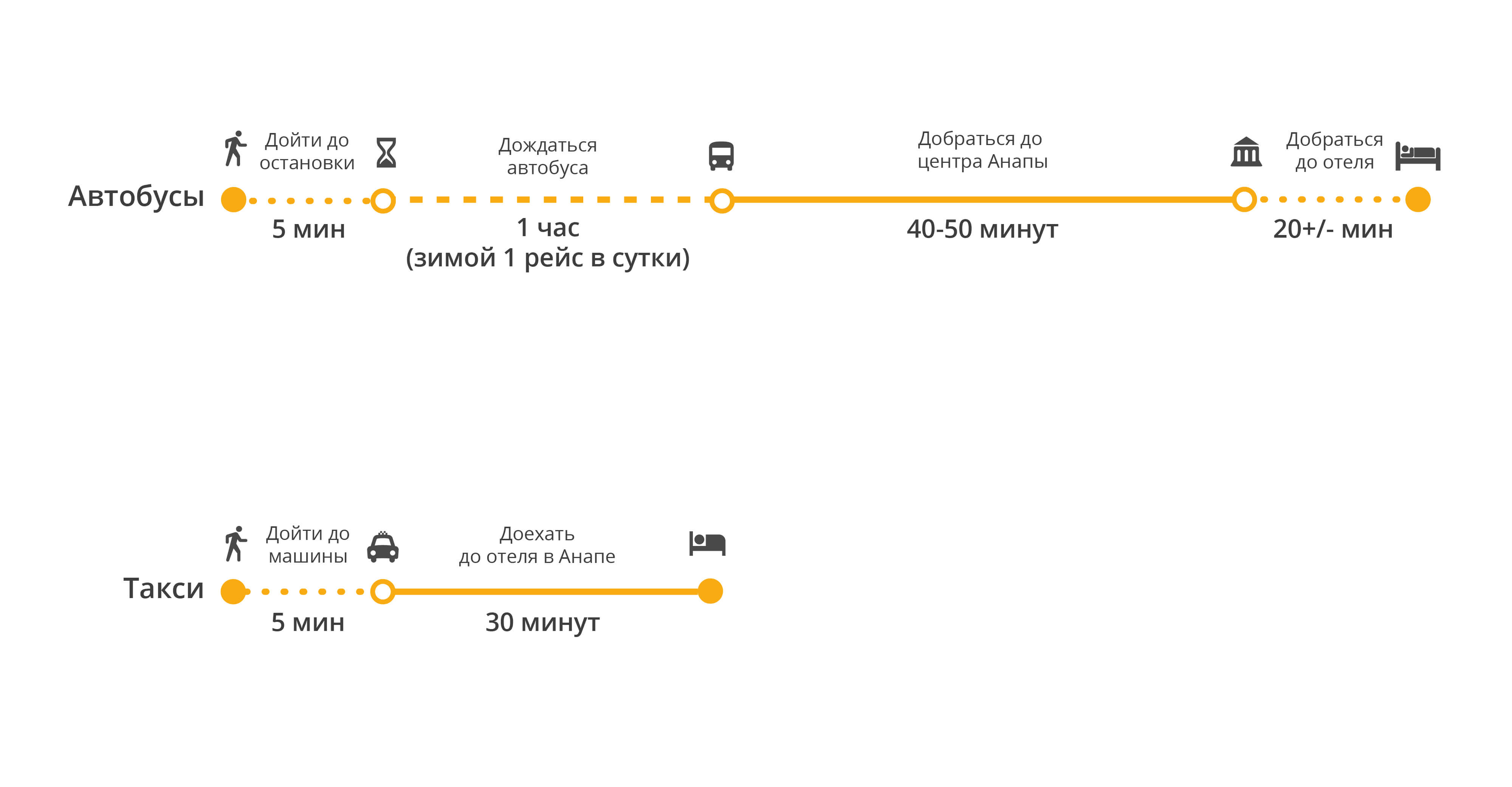 Как добраться с аэропорта краснодара до жд вокзала краснодар-1