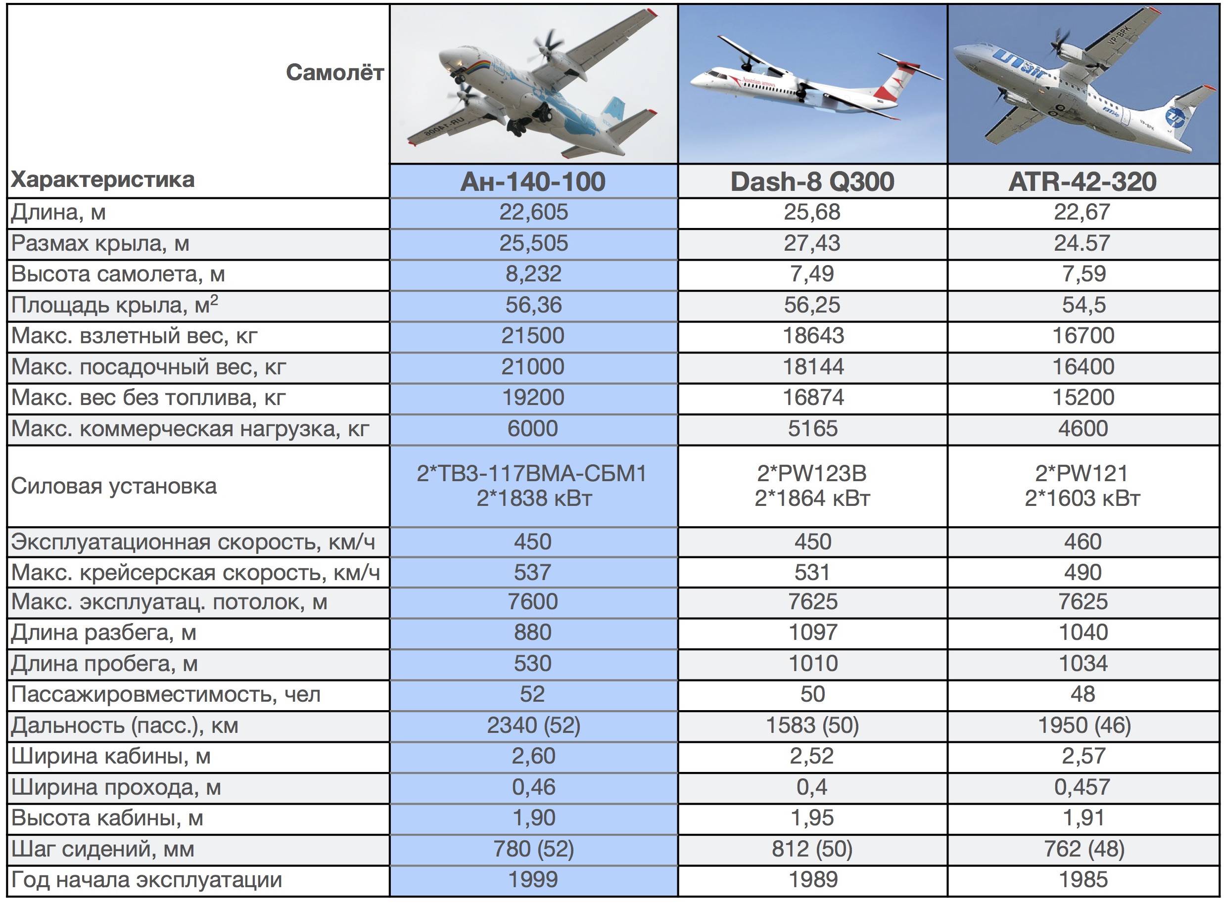 Список эксплуатантов boeing 747 - list of boeing 747 operators - abcdef.wiki