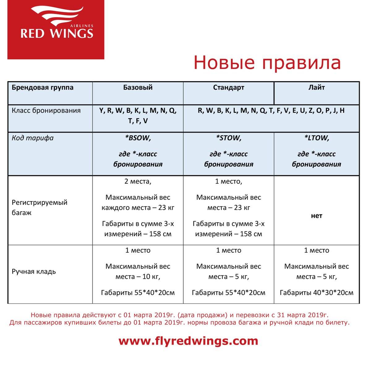Red wings: регистрация на рейс онлайн в авиакомпании ред вингс, поэтапное руководство, правила и ограничения