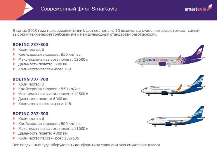 Боинг 737 800 схема салона авиакомпания якутия