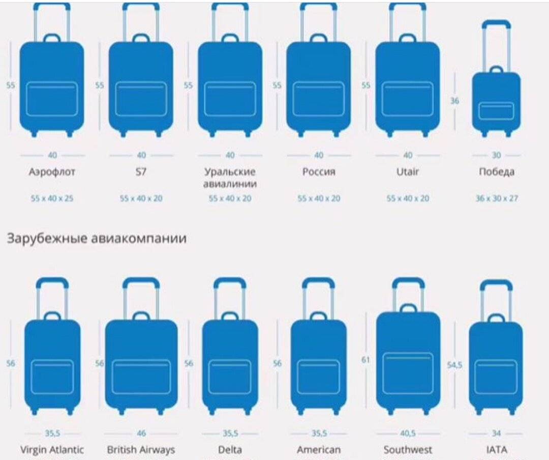 Уральские авиалинии багаж: новые правила