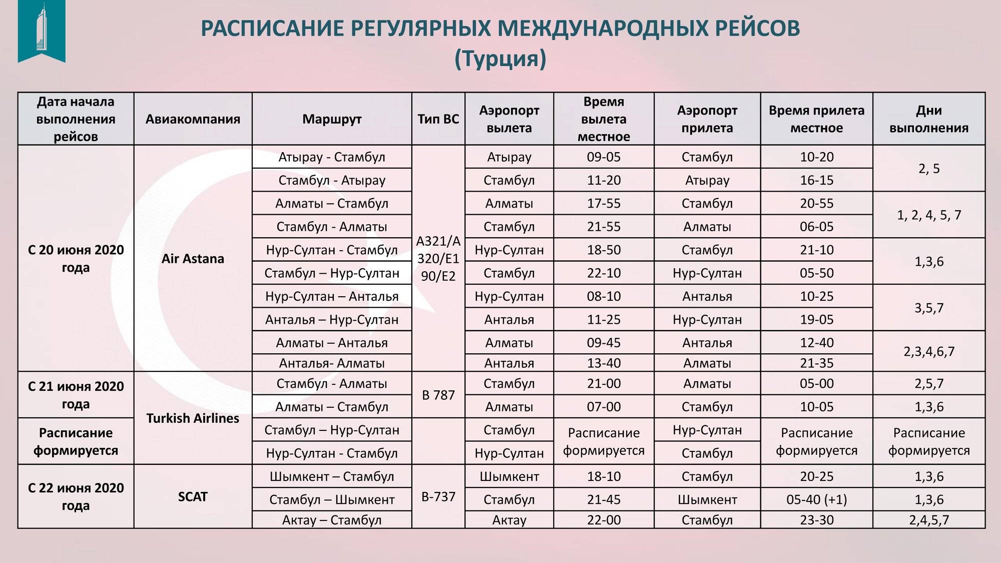 В каком городе в абхазии аэропорт прилета: список и названия