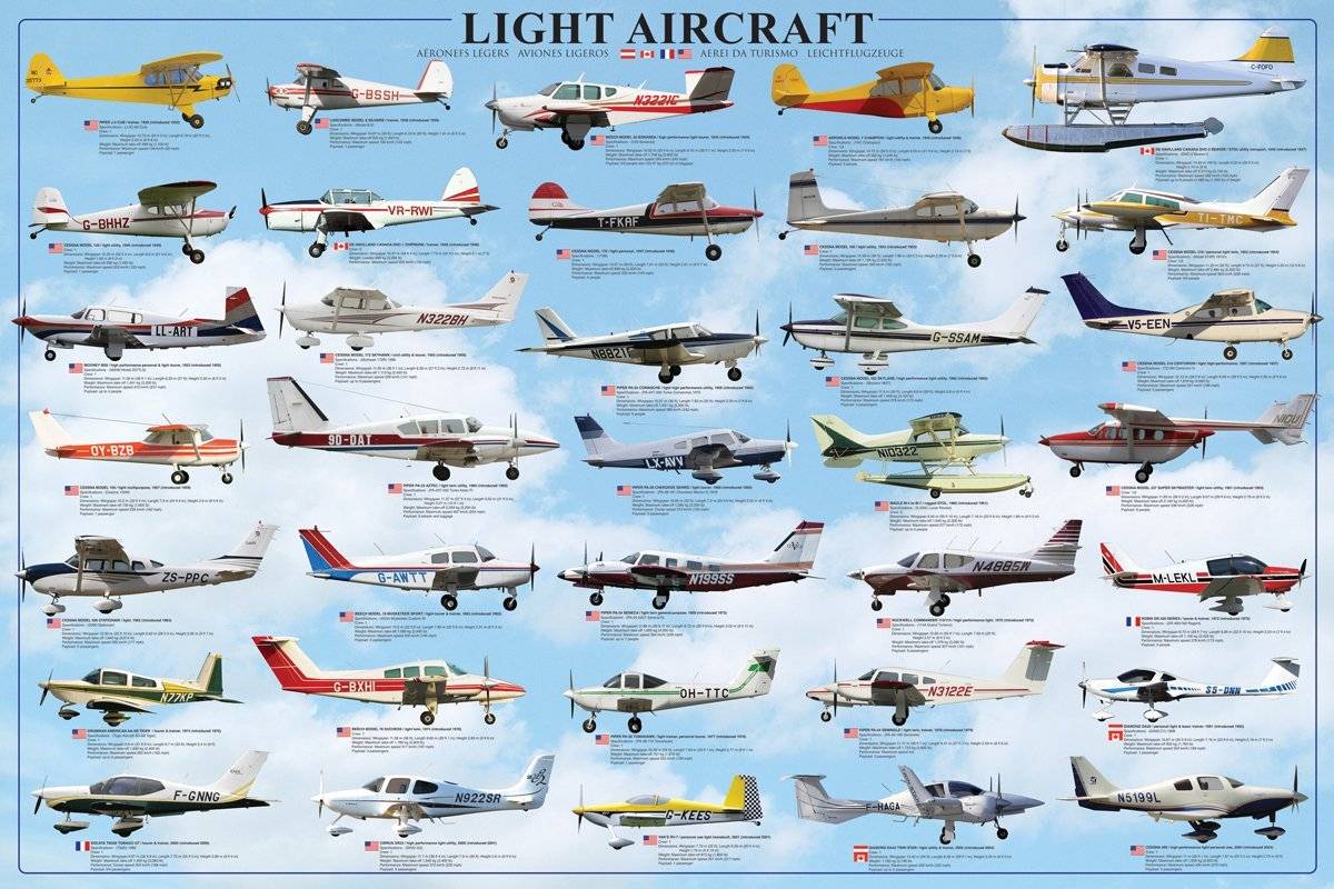 Виды самолетов: какие названия, кто их создал