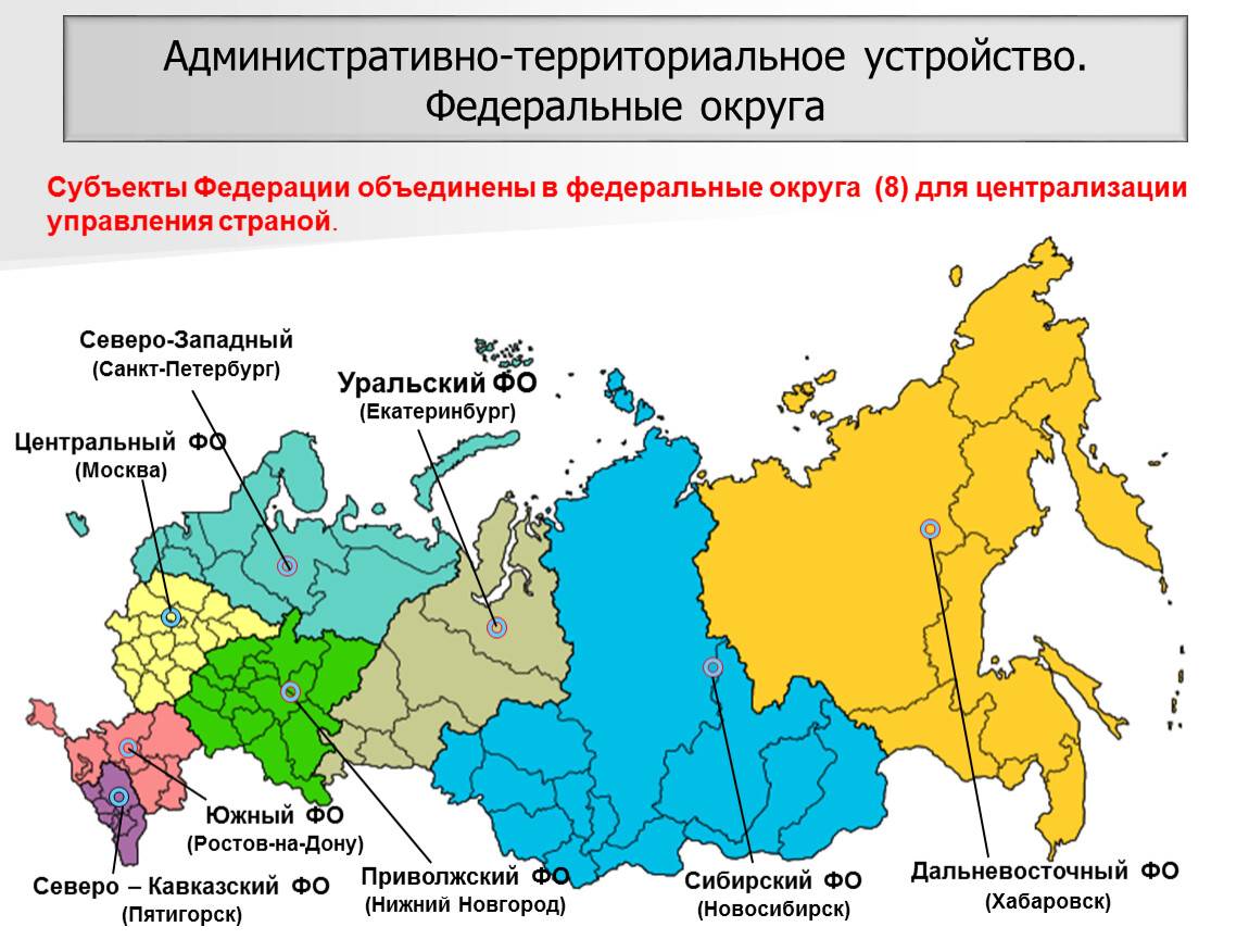 Административно-территориальное устройство субъектов рф