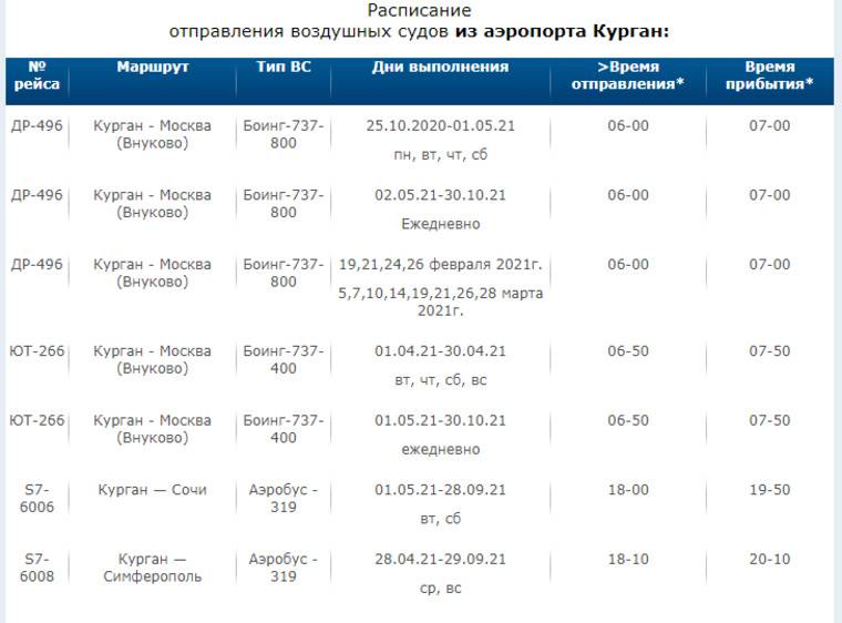 Аэропорт кургана. онлайн-табло прилетов и вылетов, сайт, расписание 2021, гостиница, как добраться на туристер.ру