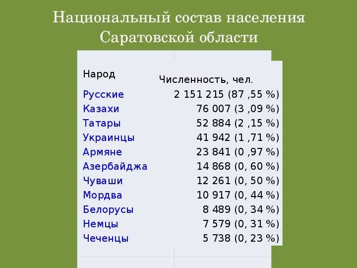 Население саратовской области: численность, состав и занятость. уровень жизни в саратовской области |