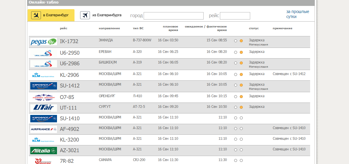 Аэропорт Армении Звартноц: расписание рейсов