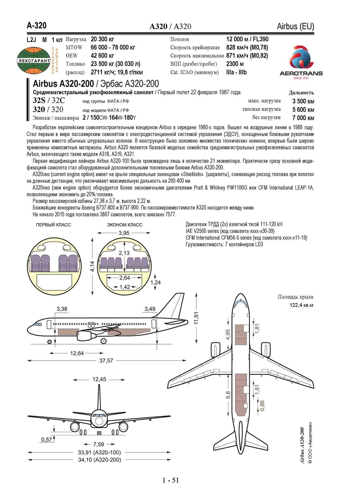 Аэробус 320 технические характеристики