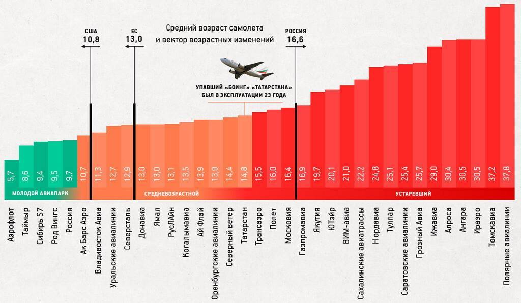 Самый безопасный самолет — вид транспорта, в мире, в россии, пассажирский, боинг 737 - 24сми
