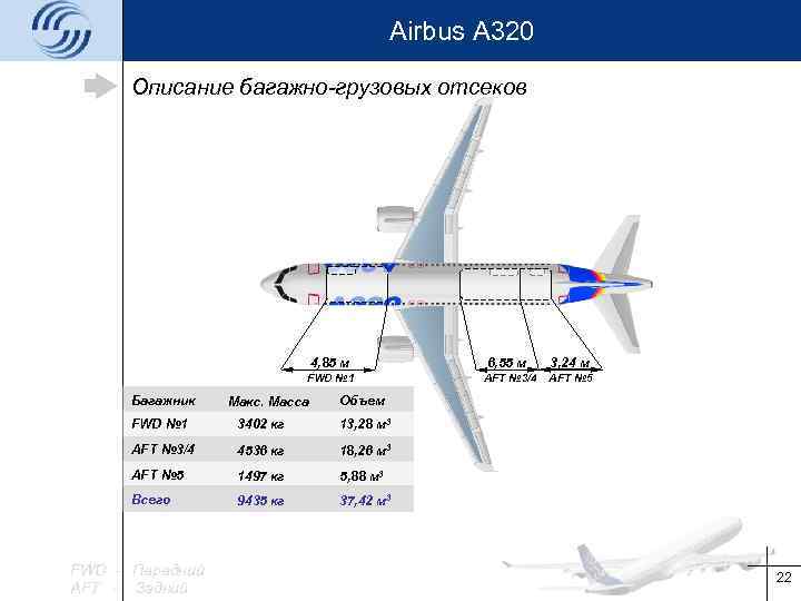 Airbus a320neo: характеристики, обзор лучших мест и фото