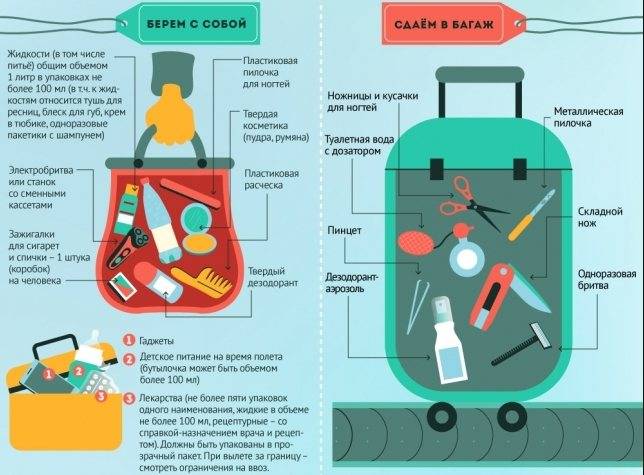 Лекарства в самолете: как собрать аптечку по правилам