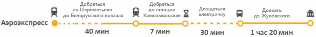 Казанский вокзал шереметьево