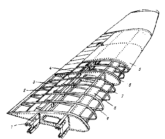 Строение крыла самолета схема
