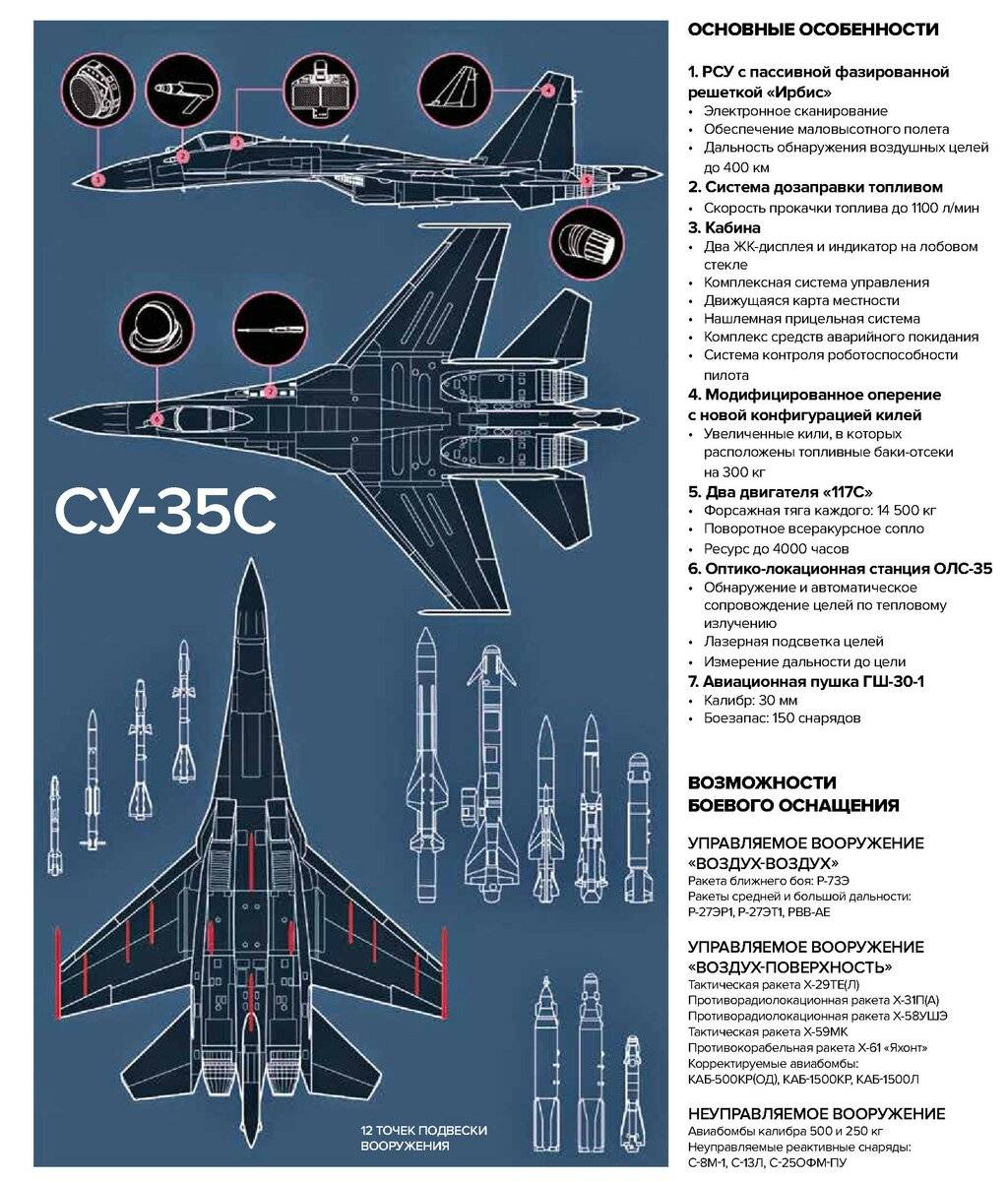 Су 35 характеристики фото