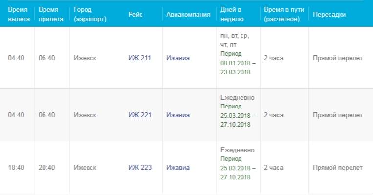 Аэропорт Ижевска: онлайн-табло, адрес, телефон справочной