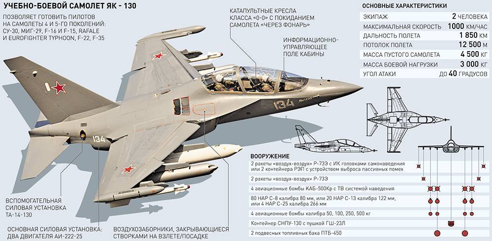 Небесный «фехтовальщик»: почему су-24м остаётся одним из лучших фронтовых бомбардировщиков в мире
