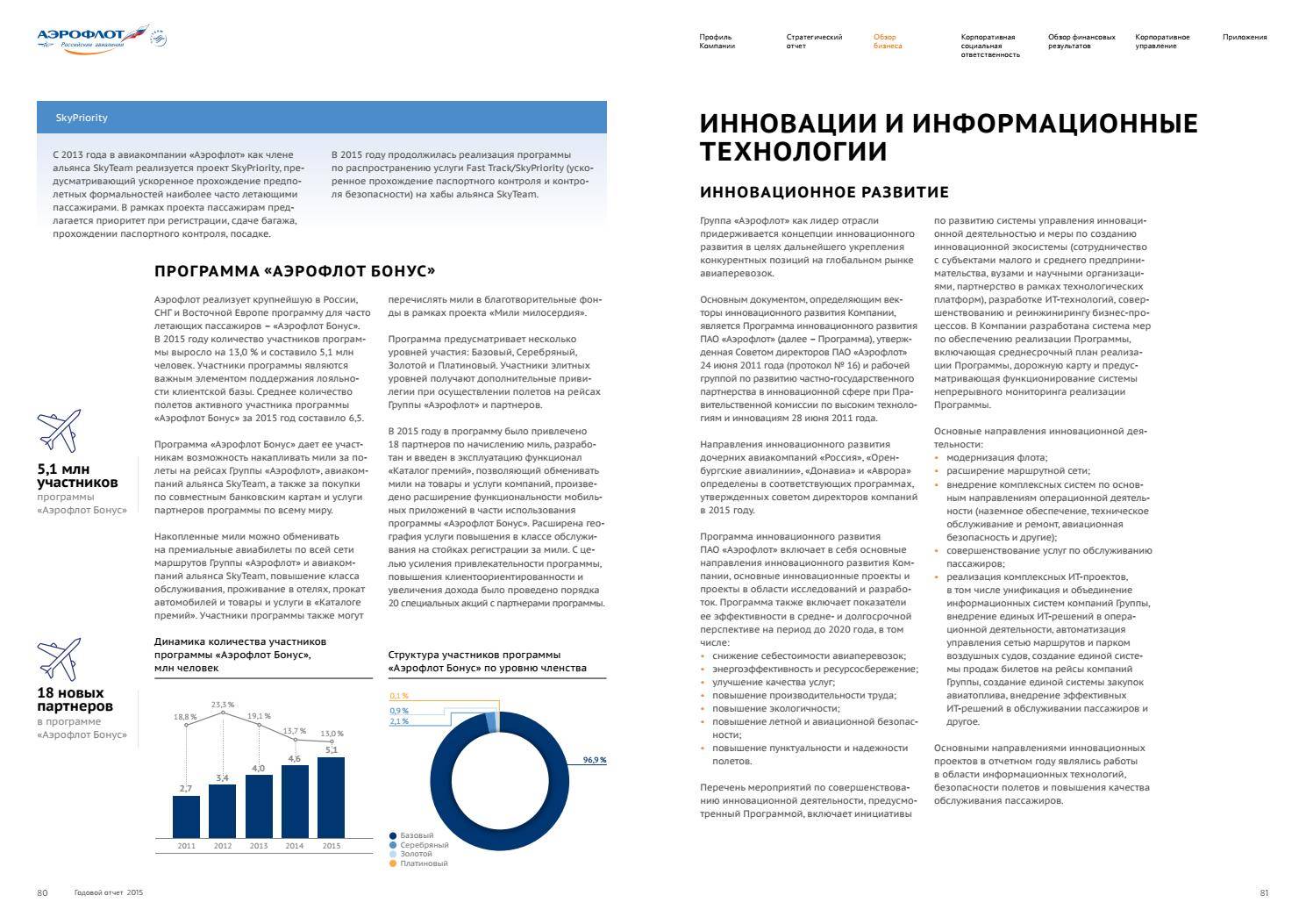 Повышение класса обслуживания аэрофлот за мили. Дочерние компании Аэрофлота. Повышение класса обслуживания Аэрофлот. Годовой отчет Аэрофлот. Развитие компании Аэрофлот.