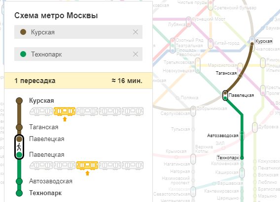 Способ сообщения между курским и павелецким вокзалами: метро, такси