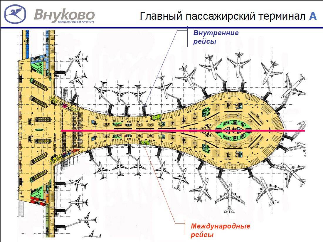 Схема аэропорта внуково