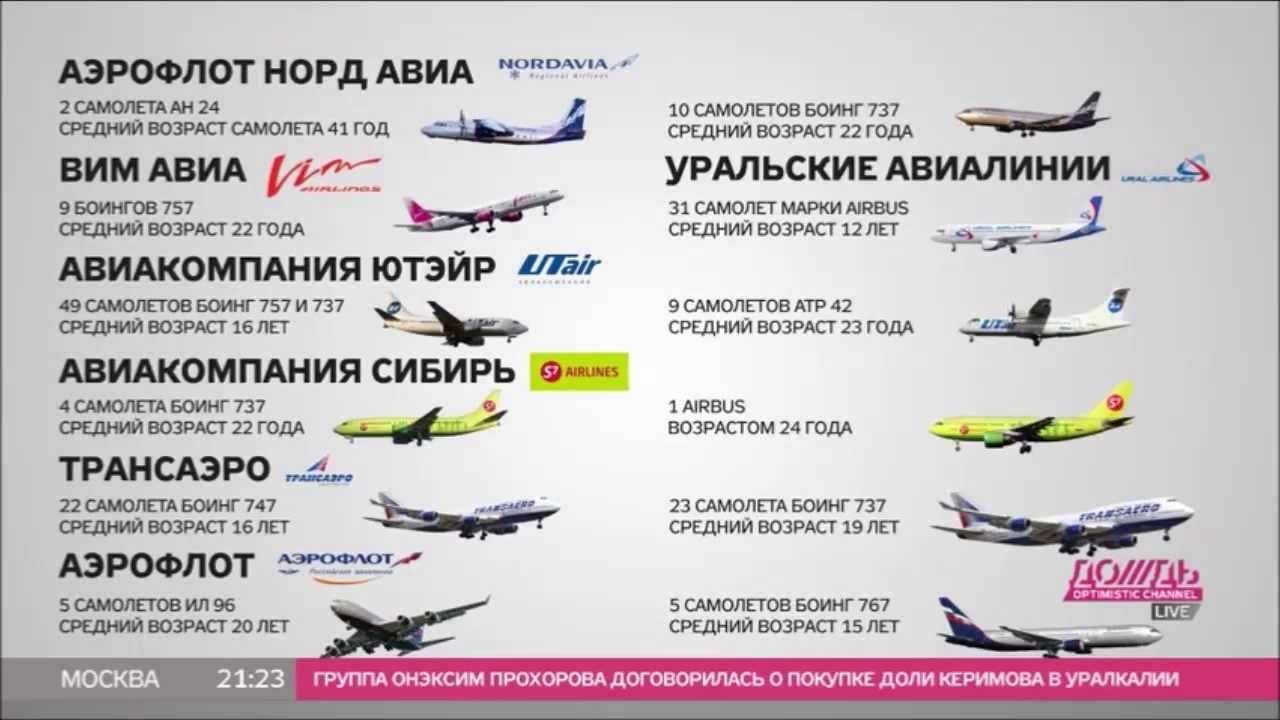 Азур эйр azur air куда летает 2023 расписание чартеров за границу список отслеживание рейсов