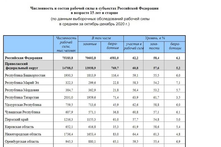 В минздраве рассказали, почему саратовская область стала самым вымирающим регионом: пожилых граждан тут больше, чем по россии, а средний возраст выше — иа «версия-саратов»