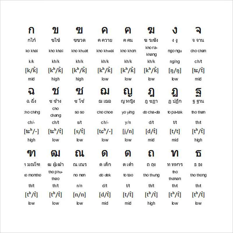 Тайский алфавит с русской транскрипцией
