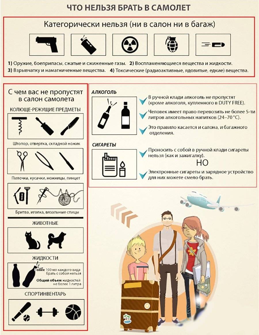 Что можно и нельзя брать в багаж самолета | обзор товаров для путешествий и кемпинга