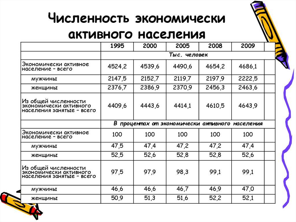 Население краснодара: численность, состав, информация