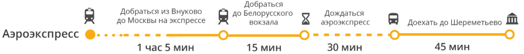 Как доехать с казанского вокзала до аэропорта шереметьево: излагаем подробно