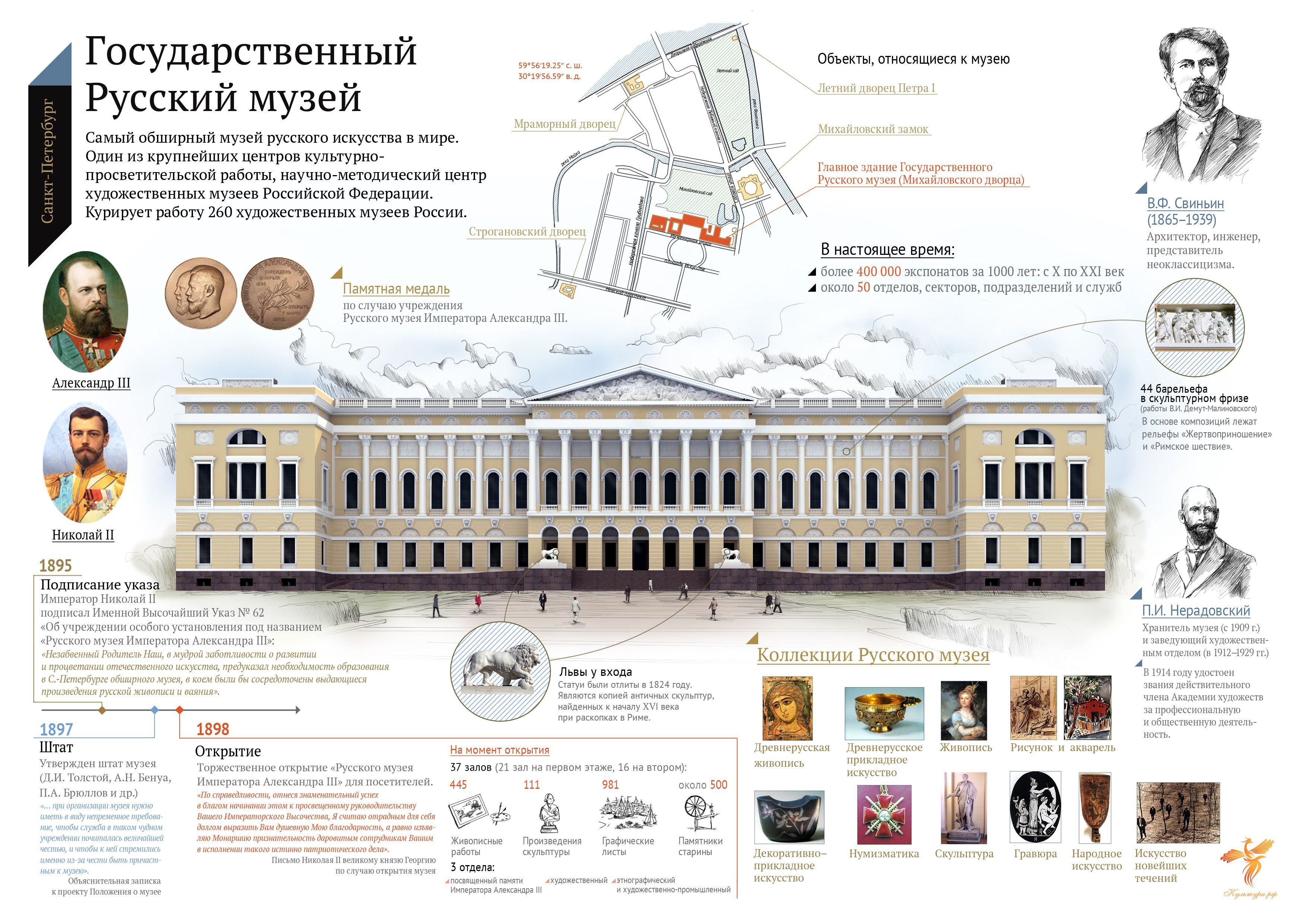 Музей электротранспорта в Санкт-Петербурге
