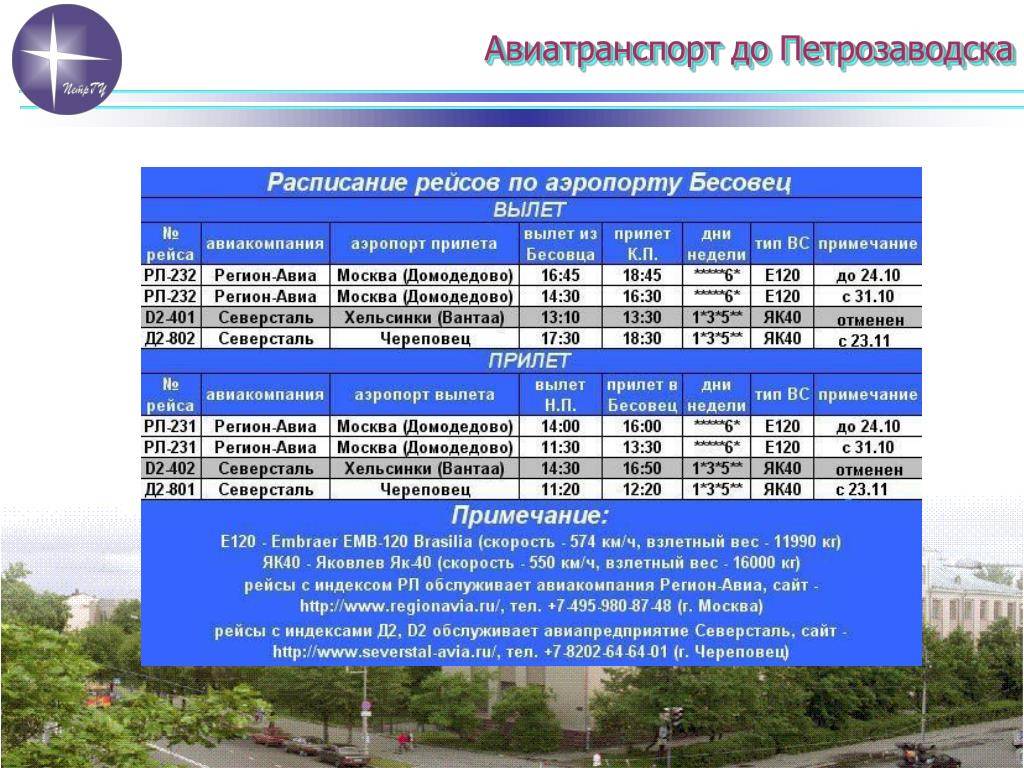 Аэропорт петрозаводск: официальный сайт, расписание рейсов