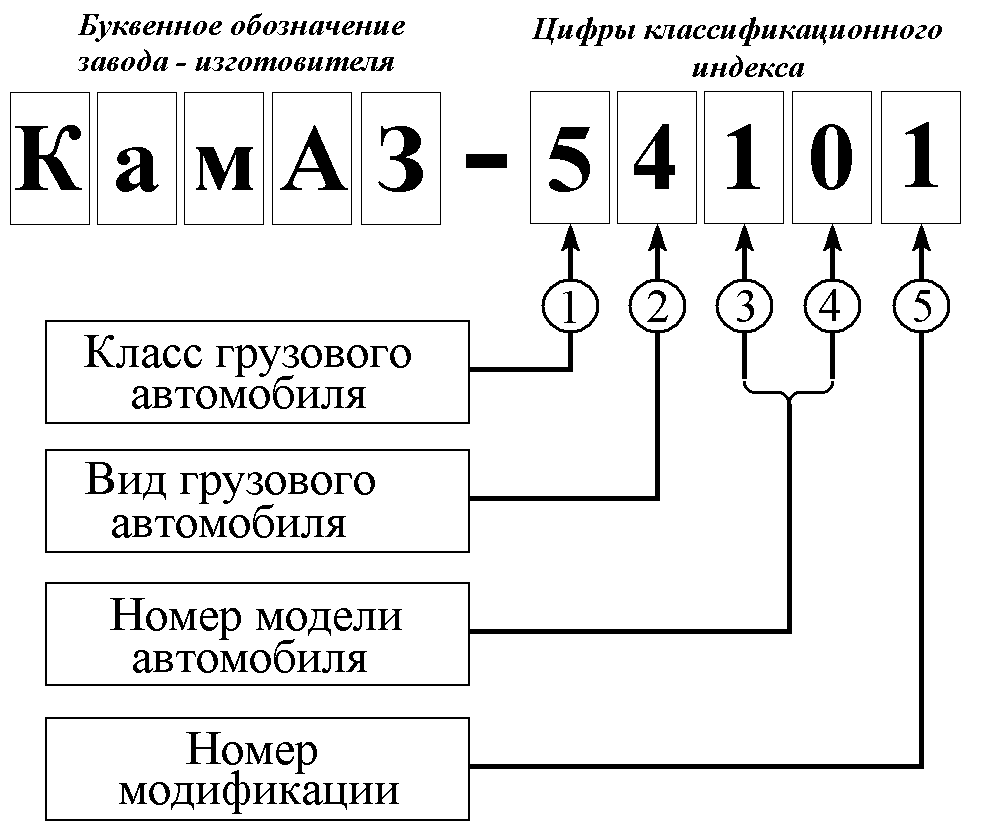 Нумерация вагонов в поезде с головы или хвоста