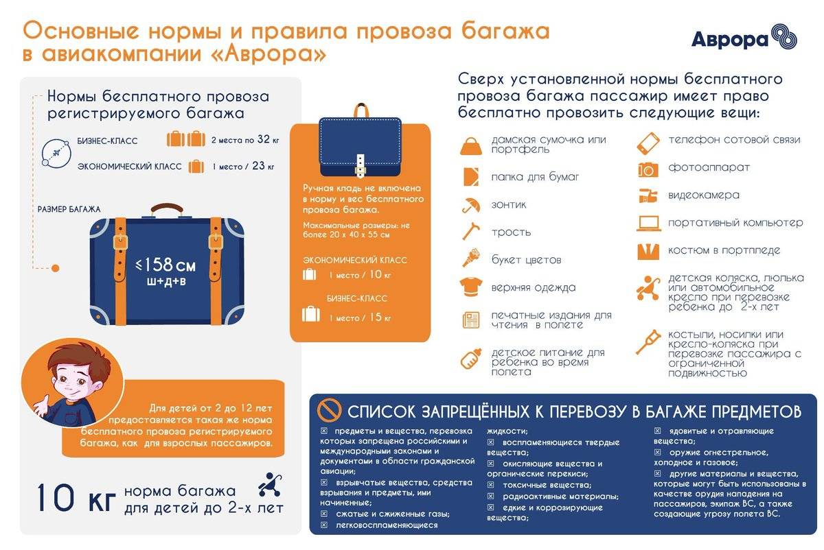 Аэрофлот: новые правила провоза багажа и ручной клади в 2023 году