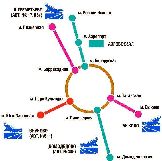 Как добраться с белорусского вокзала до домодедово