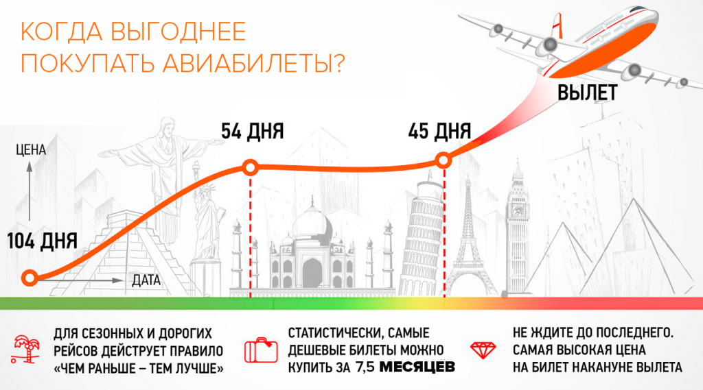 Распродажа билетов «аэрофлота» по россии на 2021-2022