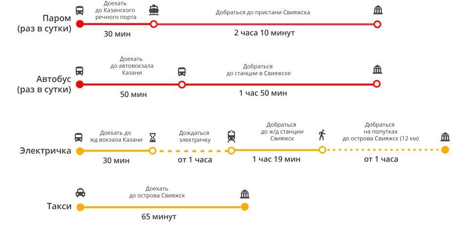 Как добраться из аэропорта краснодара в город, на жд и автовокзал