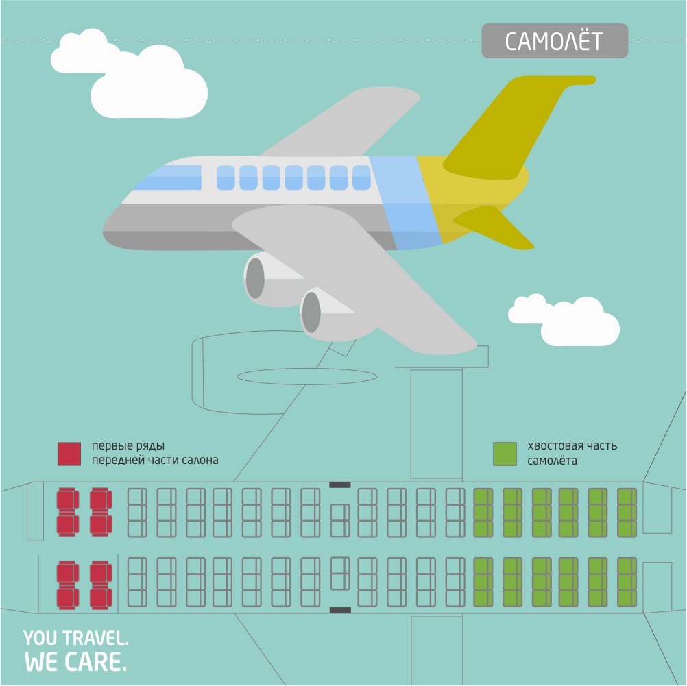 Лайфхак от onetwotrip: как выбрать удачное место в самолёте - блог onetwotrip