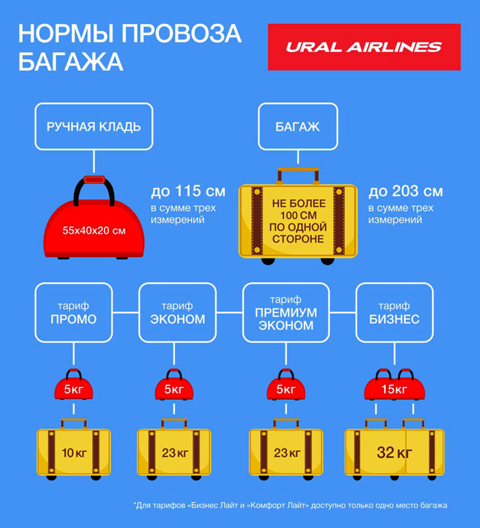 Правила провоза багажа и ручной клади в авиакомпании вим-авиа - aviacompany.com