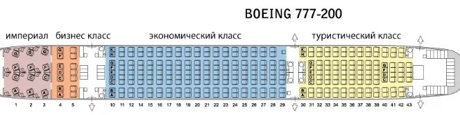 Северный ветер классы. Боинг 777-200 расположение мест. Схема мест в самолете Boeing 777-200. Схема самолёта Боинг 777-200 Норд Винд. Места в Боинг 777 200 ер.