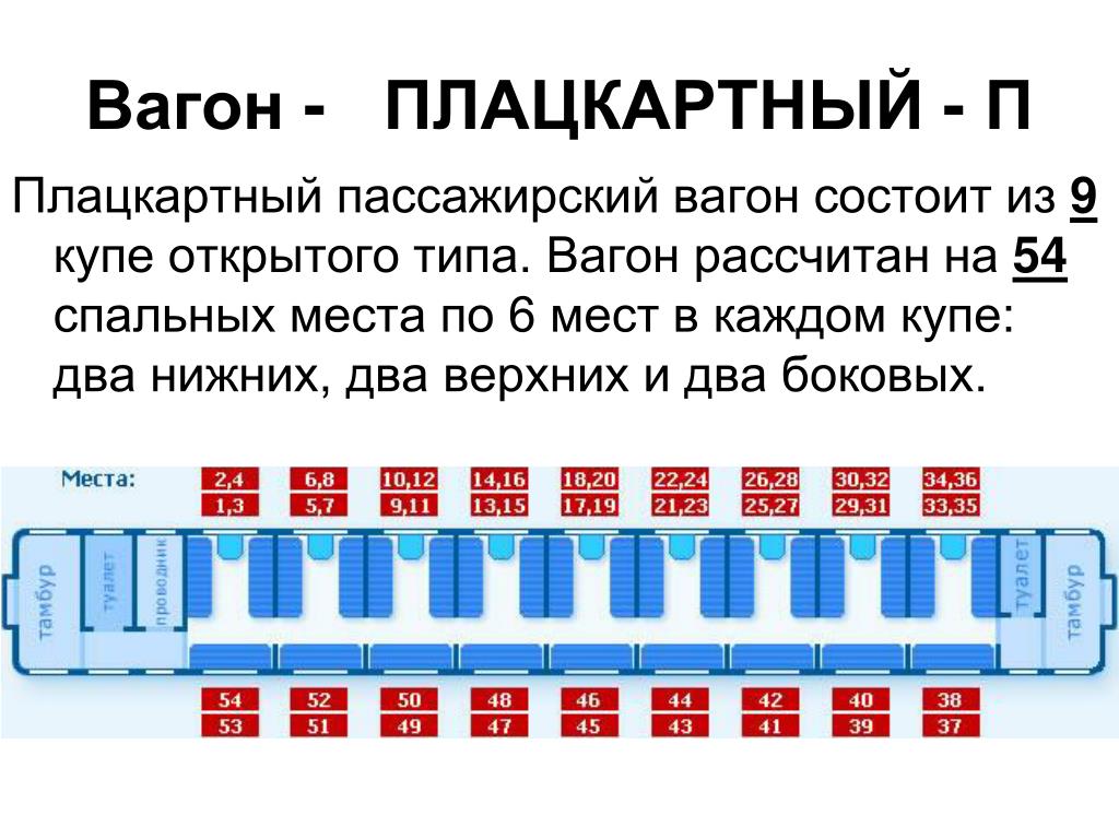 Расположение мест в вагонах ???? нумерация вагонов и мест в поезде: схема - где лучшее место в поезде и как его выбрать