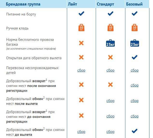 Нормы провоза багажа авиакомпании «nordwind airlines» | airlines.aero