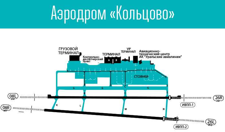 Схема аэропорта «Кольцово» в Екатеринбурге