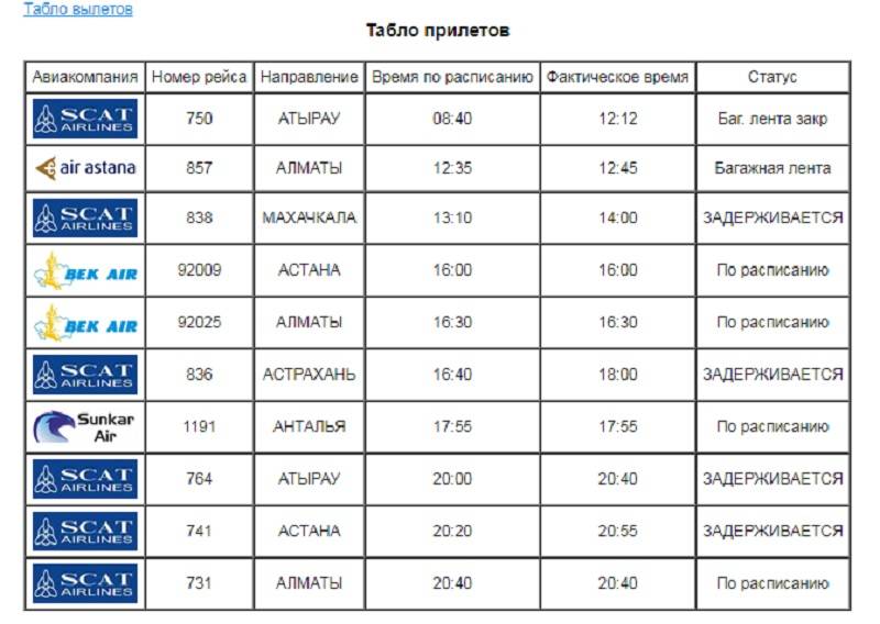Табло аэропорта астрахань онлайн вылета и прилета | авиакомпании и авиалинии россии и мира