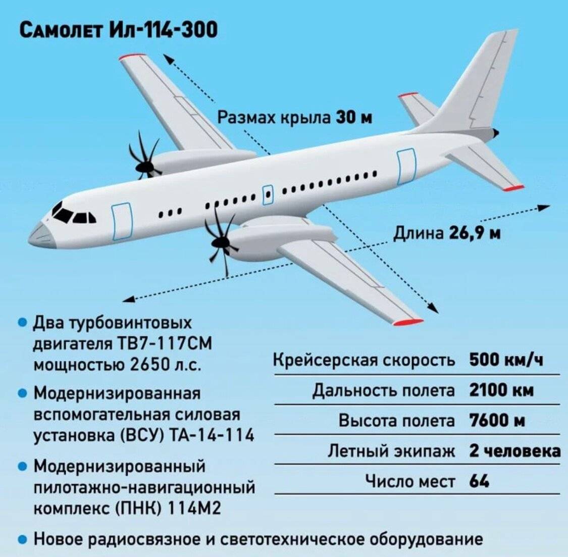 Ил-114 - вики