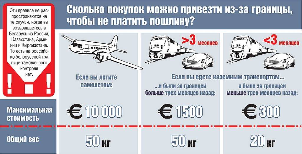 Провоз денег через границу России