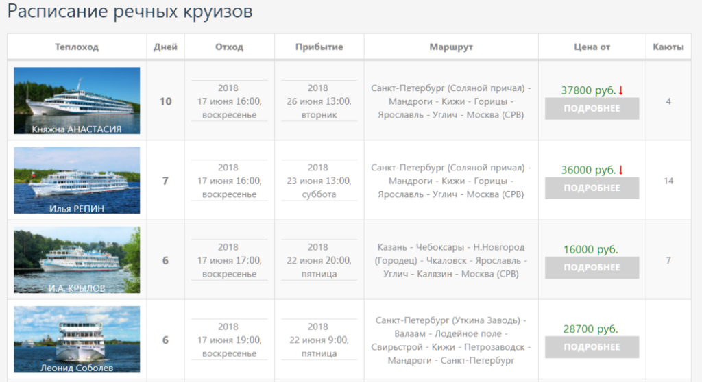 План поездки в москву на 3 дня