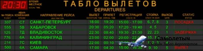 Аэропорт сыктывкар: основные сведения об авиагавани